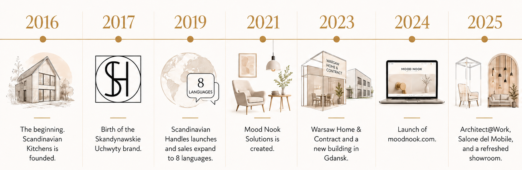The Scandinavian Handles team and showroom in Gdańsk